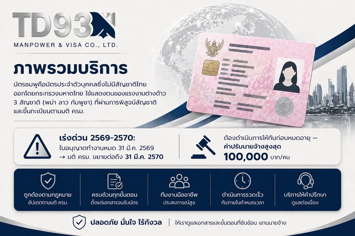 ပန်းရောင်ကတ် / Biometrics