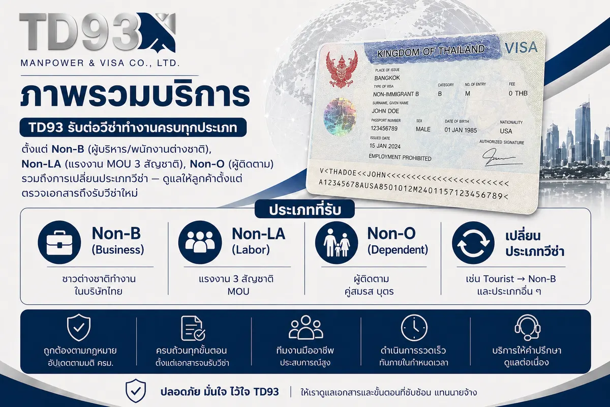 ဗီဇာ သက်တမ်းတိုး