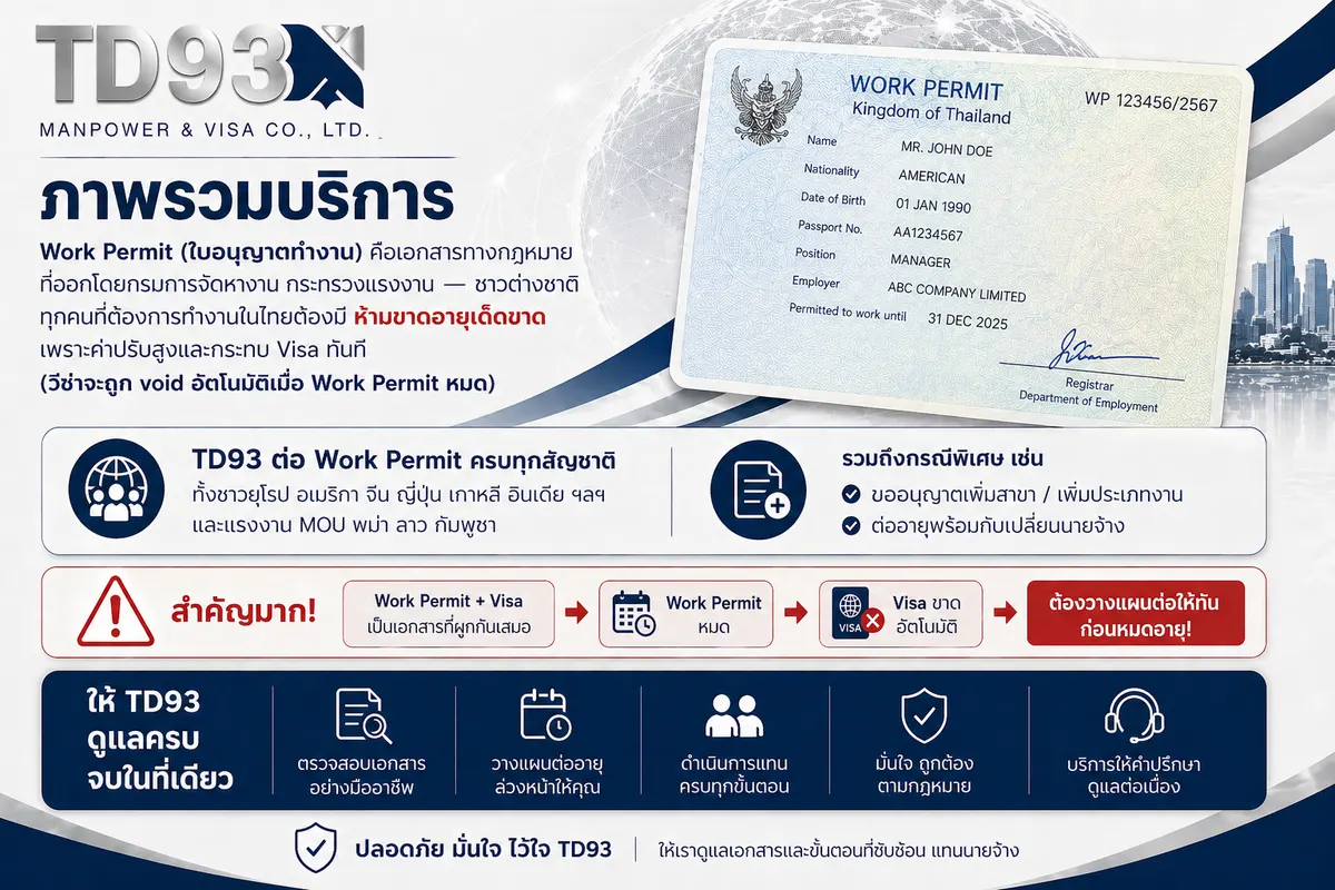 Work Permit သက်တမ်းတိုး